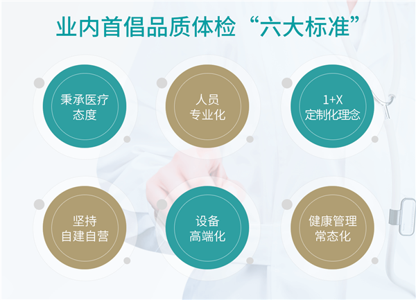 全国56门店通用:瑞慈全身体检套餐279元大促(800元券)