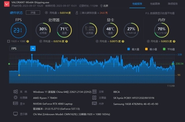 锐龙能效比到底好在哪？R7 7840H实测给你答案