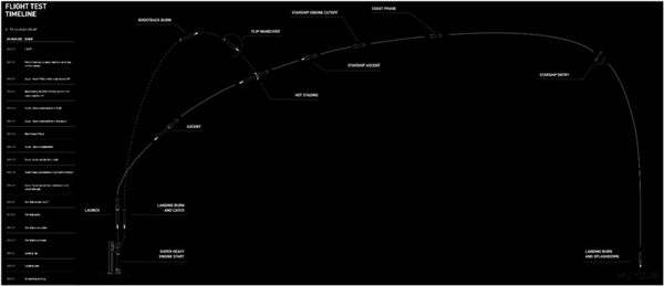 星际荣耀详尽分析SpaceX星舰第五飞：瑕不掩瑜 99.9％成功