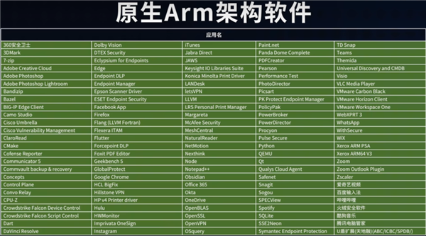 除了请来迪丽热巴 联想还掏出了一台骁龙X笔记本