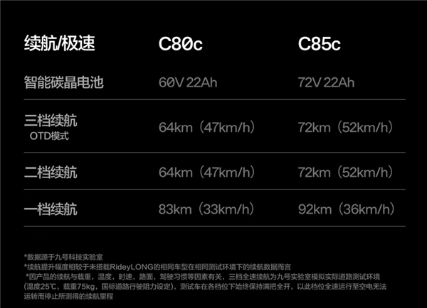 设计灵感来自UFO 九号妙想家电动摩托车开售：5399元起