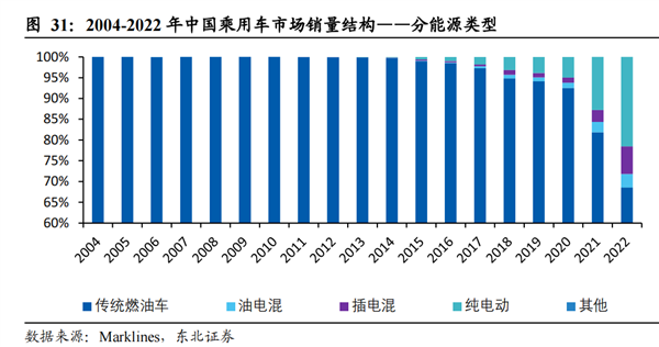 上个世纪就有的增程 为什么突然在中国火了