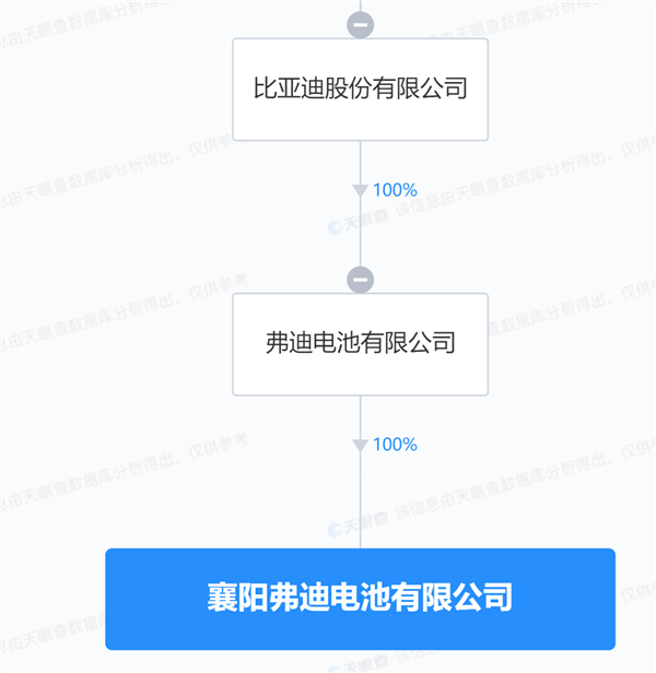 小米汽车定妆照曝光！北汽代工 宁德时代、比亚迪供应电池