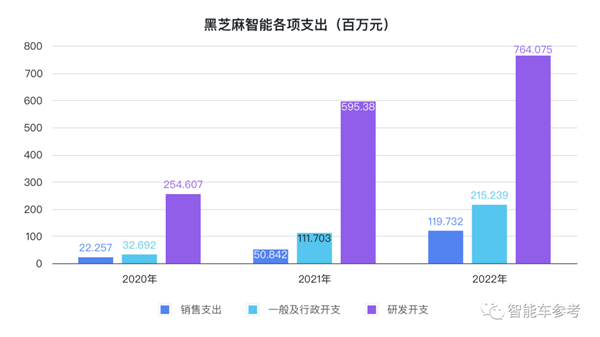 卖一颗芯片亏11万 国产自动驾驶第一股冲刺IPO：背后有小米吉利