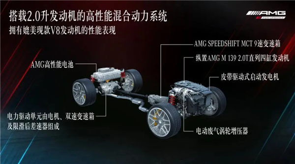 搭载史上最强2.0T发动机 全新奔驰高性能SUV GLC 63s AMG来了！