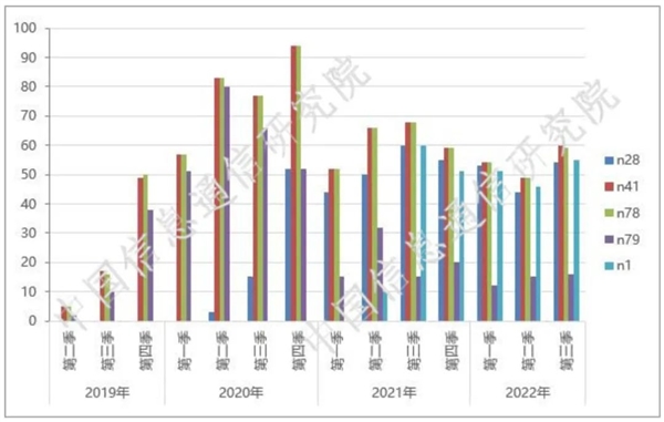 4G手机不死！与5G平分天下