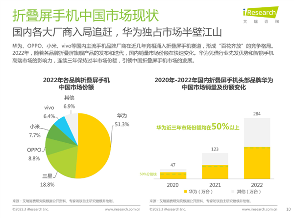 重新定义折叠屏!华为Mate X3发布:颠覆折叠行业的十项全能旗舰