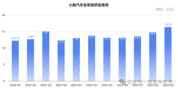 小鹏活过来了！最佳财报各项指标创新高 盈亏平衡都敢想了