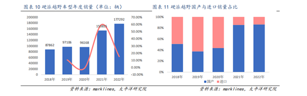 燃油车在中国：彻底没戏了