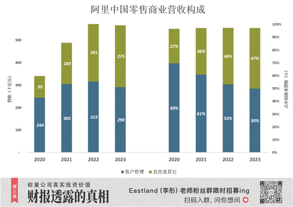 把利润放在第一位 阿里下半场开始了