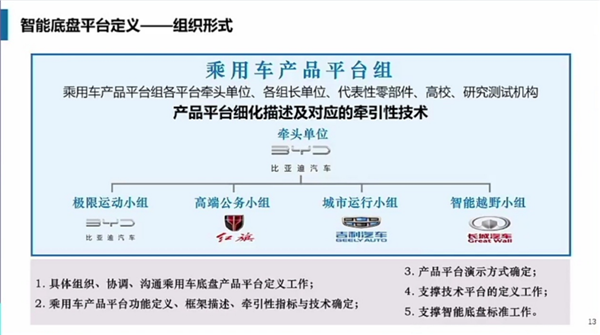 国产车“四大天王”齐聚：比亚迪、红旗、吉利、长城共同研发智能汽车底盘