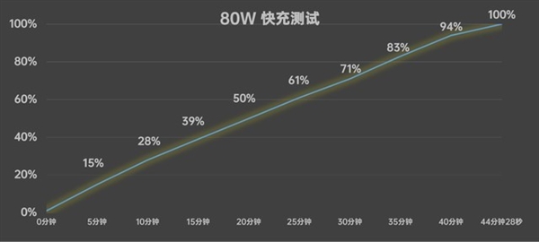 vivo S18性能实测：第三代骁龙7表现超乎预期