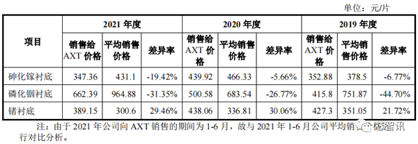 中国限制镓、锗材料出口：美国公司急了！