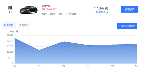 看了新上市的迈腾 我觉得日系会比德系先死