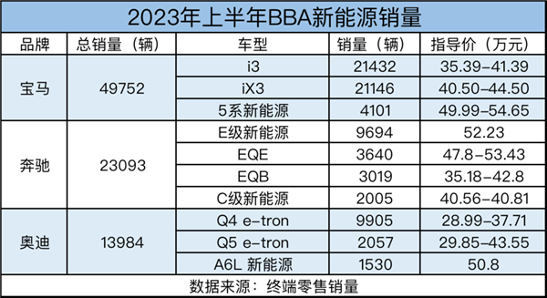 奔驰标 还能值50万吗？