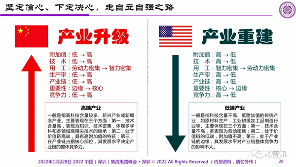 顶级专家预判中国半导体的未来：投资1万亿？太小瞧我们了