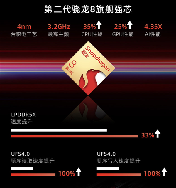 二代骁龙8只要两千多!我先买为敬了