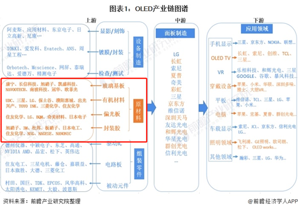 国产屏幕开始卡日韩的脖子了