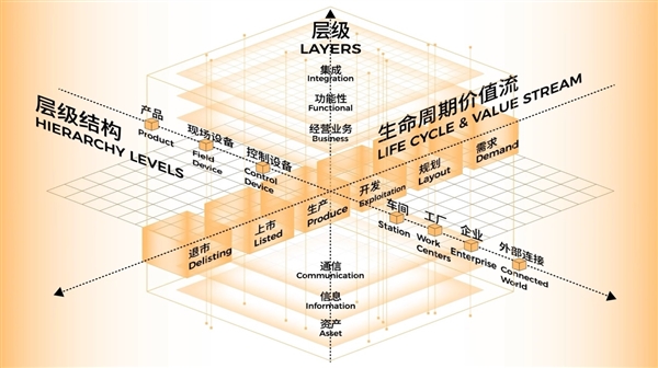 中国高端制造靠什么赢?