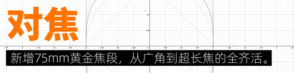 小米13 Ultra让我分不清了:这是相机?还是手机?
