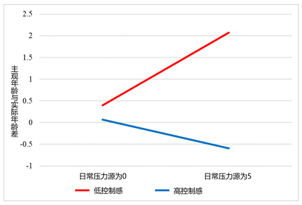 别再总说自己“老了” 真的会“越说越老”！