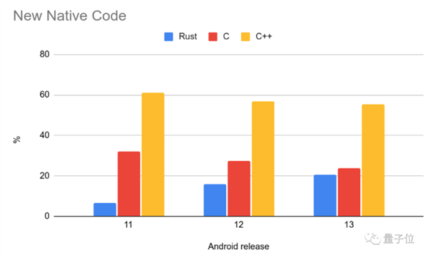 取代C++!3.6万行Rust代码改写Windows内核:最早竟用来修电梯