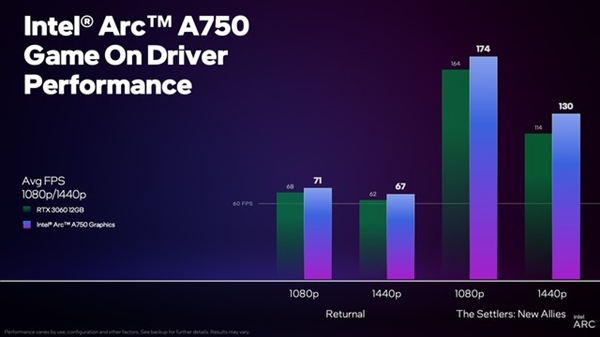 英特尔锐炫GPU新版驱动神优化!能跟RTX 3060掰手腕