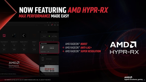 AMD 23.9.1版显卡驱动发布：终于实现HYPR-RX、性能飙升50％