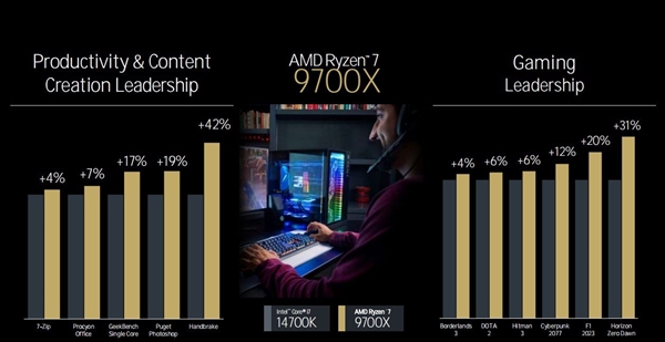 三大架构革新！AMD锐龙9000/锐龙AI 300处理器解析