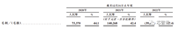 激光雷达大厂速腾聚创赴港上市：交付10万台、3年亏损近40亿