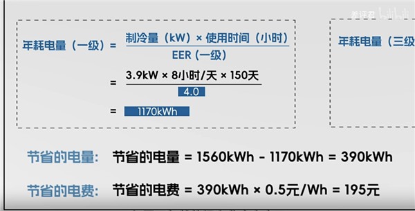 为什么你的房东 总是在买三级能效的空调？