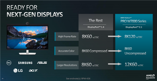 AMD发布RDNA3架构Radeon Pro W7000系列专业显卡:AI性能提升2.7倍、满血3999美元
