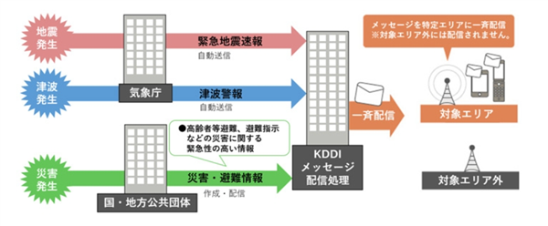 因为不支持地震预警 苹果又被网友们骂上了热搜