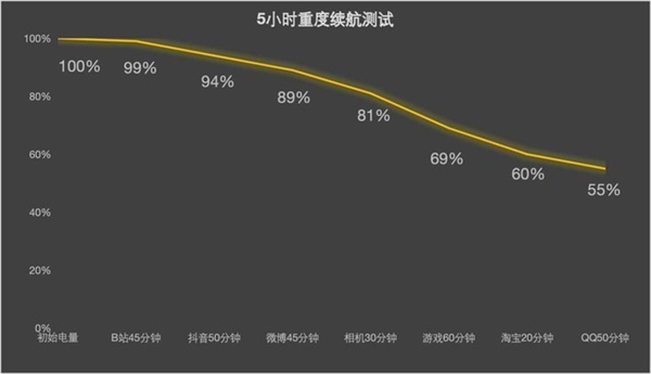 2000-3000价位不二之选！一加Ace 3上手