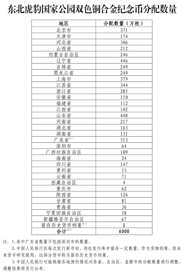 东北虎豹国家公园纪念币来了：彩色小老虎超可爱