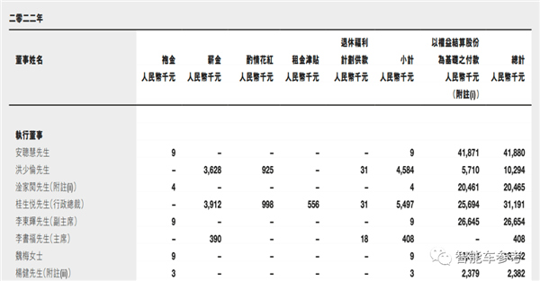智能车CEO薪酬揭秘：黄仁勋年入37亿、马斯克00000
