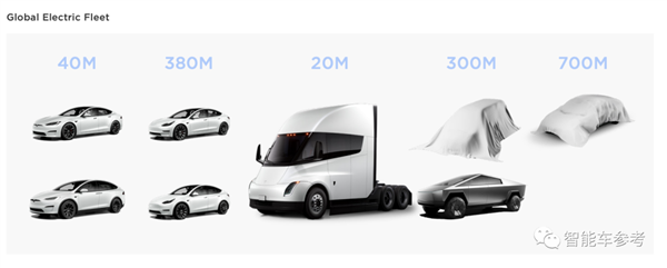 比Model 3便宜一半!特斯拉新车型官方实锤:53度电池、预估能卖7亿辆