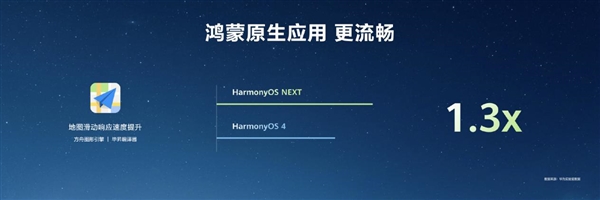 最高达鸿蒙HarmonyOS 4的6倍！HarmonyOS NEXT首次实现系统与应用联合深度优化