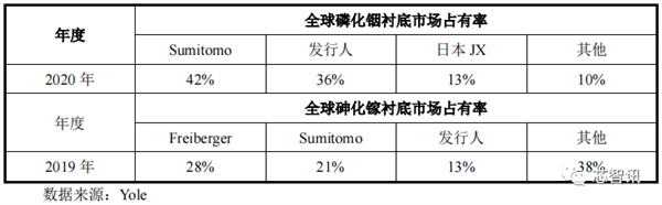 中国限制镓、锗材料出口：美国公司急了！