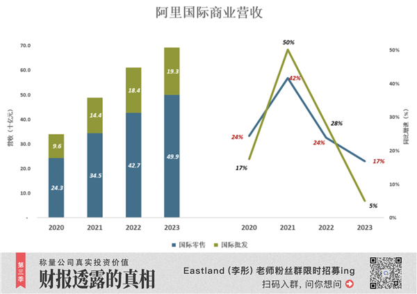 把利润放在第一位 阿里下半场开始了