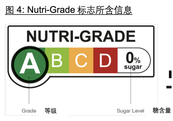 不止是电影 饮料也分级了：最后一级不得做广告！