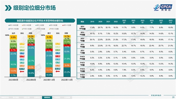 一度被唱衰的纯电小车 怎么又开始流行了？