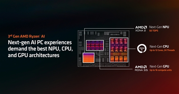 高通+AMD在PC端接连放大招！英特尔坐不住了
