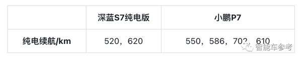 2023最热9款“7系车”：销量最高超11万辆 售价最低14万