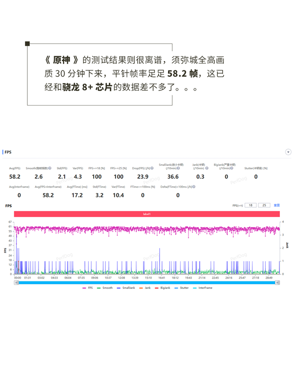 真我的1TB新机也卖2599 它和红米该咋选?