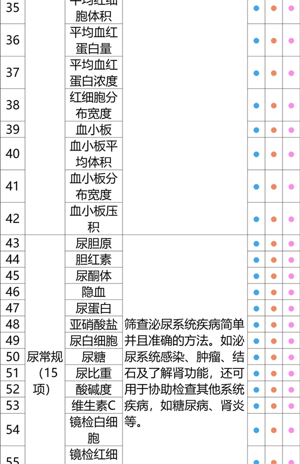 全国56门店通用:瑞慈全身体检套餐279元大促(800元券)