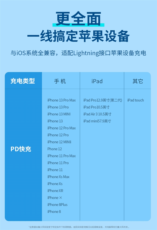 苹果Lightning/安卓Type-C接口任选:鲁大师快充线5.1元起发车