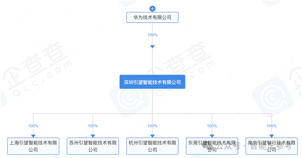 赛力斯火线入股华为智能车业务 市值大涨20亿