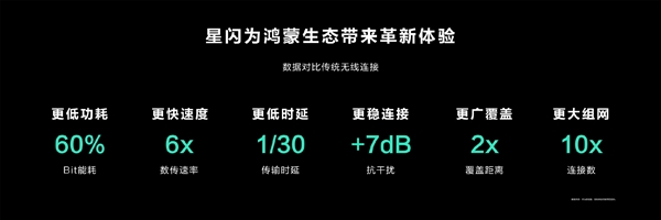 遥遥领先蓝牙！中国人自己的“星闪”来了：60%能耗  6倍速度 1/30时延