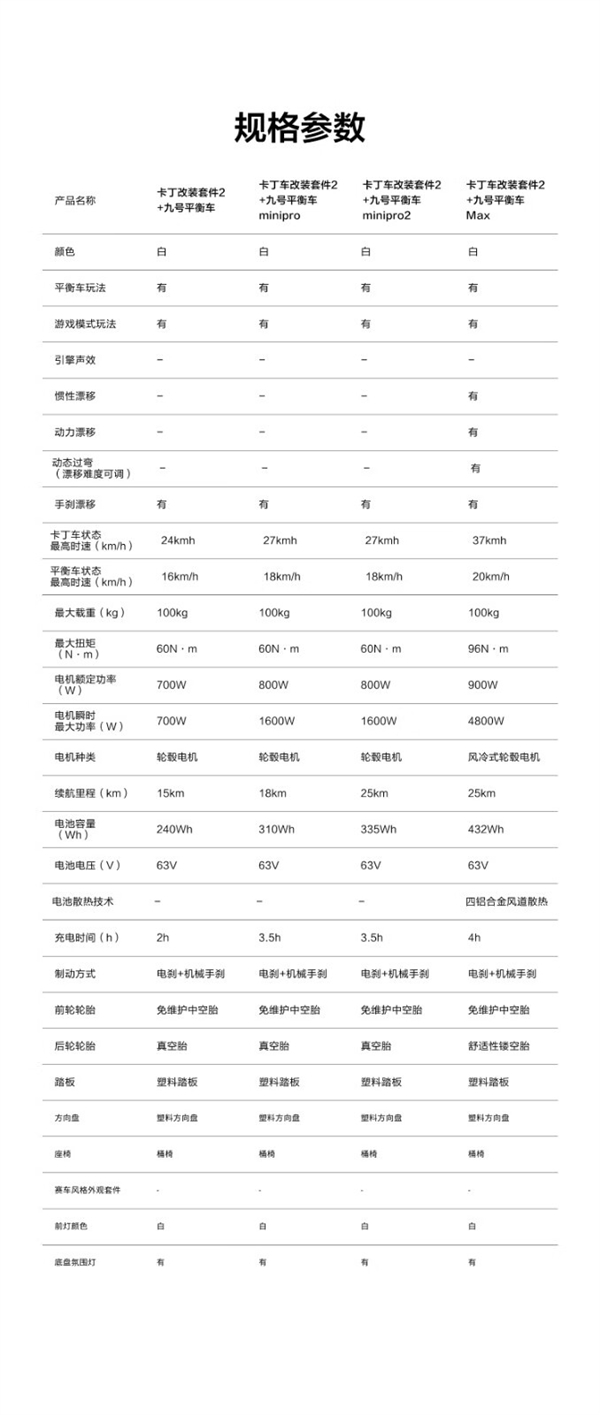 首发3499元 九号卡丁车改装套件2发布：适用多款车型、极速37km/h